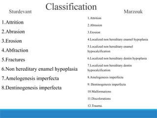 Non carious lesions of teeth and their management.pptx