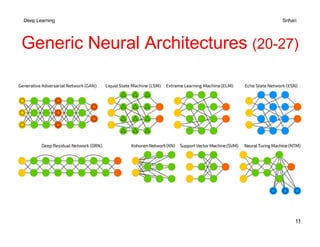 6.4 ArchitectureDesign.pdf in deep learning | PDF