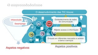 O empreendedorismo
O desenvolvimento das TIC trouxe:
Estabelecimento de redes
de comunicação
Rápido acesso à informação
Entrada em diferentes mercados e acesso
a bens e serviços
Aspetos negativos
Infoexclusão
Desemprego
Aspetos positivos
 