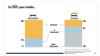 Sagnier, L. (coord.) (27 novembro 2021). Os Jovens em Portugal,
Hoje. Fundação Francisco Manuel dos Santos.
Disponível em www.ffms.pt
 
