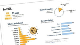 Sagnier, L. (coord.) (27 novembro 2021). Os Jovens em Portugal,
Hoje. Fundação Francisco Manuel dos Santos.
Disponível em www.ffms.pt
 