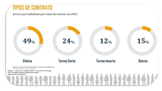 Sagnier, L. (coord.) (27 novembro 2021). Os Jovens em Portugal,
Hoje. Fundação Francisco Manuel dos Santos.
Disponível em www.ffms.pt
 