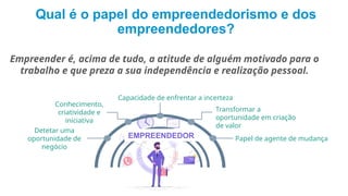 Qual é o papel do empreendedorismo e dos
empreendedores?
Empreender é, acima de tudo, a atitude de alguém motivado para o
trabalho e que preza a sua independência e realização pessoal.
EMPREENDEDOR Papel de agente de mudança
Detetar uma
oportunidade de
negócio
Conhecimento,
criatividade e
iniciativa
Transformar a
oportunidade em criação
de valor
Capacidade de enfrentar a incerteza
 