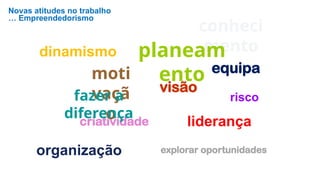 Novas atitudes no trabalho
… Empreendedorismo
dinamismo
organização explorar oportunidades
visão
equipa
criatividade
conheci
mento
moti
vaçã
o
planeam
ento
liderança
fazer a
diferença
risco
 