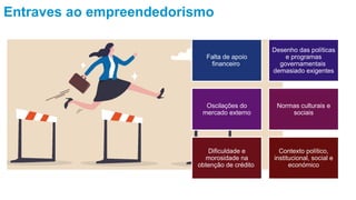 Entraves ao empreendedorismo
Falta de apoio
financeiro
Desenho das políticas
e programas
governamentais
demasiado exigentes
Oscilações do
mercado externo
Normas culturais e
sociais
Dificuldade e
morosidade na
obtenção de crédito
Contexto político,
institucional, social e
económico
 