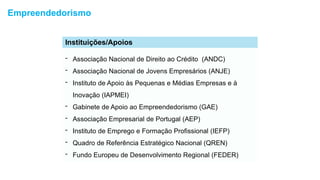 Empreendedorismo
- Associação Nacional de Direito ao Crédito (ANDC)
- Associação Nacional de Jovens Empresários (ANJE)
- Instituto de Apoio às Pequenas e Médias Empresas e à
Inovação (IAPMEI)
- Gabinete de Apoio ao Empreendedorismo (GAE)
- Associação Empresarial de Portugal (AEP)
- Instituto de Emprego e Formação Profissional (IEFP)
- Quadro de Referência Estratégico Nacional (QREN)
- Fundo Europeu de Desenvolvimento Regional (FEDER)
Instituições/Apoios
 