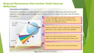 6.2 Total Internal Reflection of light and its application | PPTX
