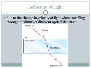 Natural phenomenon of light - refraction of light and its application ...