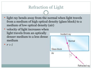 Natural phenomenon of light - refraction of light and its application ...