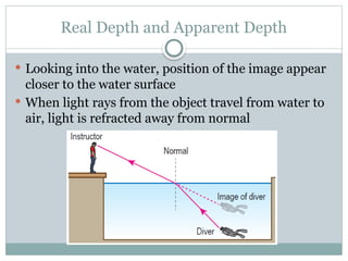Refraction Depth Natural phenomenon of light - refraction of light and its application ...