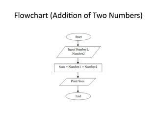 6. Algorithm & Flowchart (Seminar-6) (1).pptx
