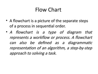 6. Algorithm & Flowchart (Seminar-6) (1).pptx