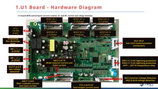 6.3125 hardware diagram service 硬件图.pptx