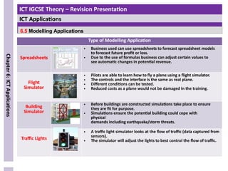Modelling In Ict Chapter 6 - ICT IGCSE - Related Slides 01 | PPTX