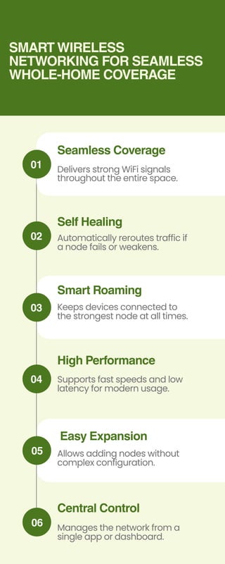 High Performance Wireless Mesh Network for Fast, Reliable, and Scalable ...