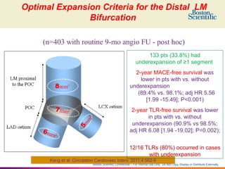 6.How & What To Measure!! IVUS ( 5 min).pptx