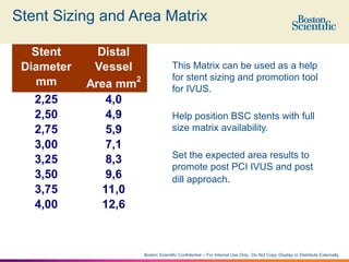 6.How & What To Measure!! IVUS ( 5 min).pptx