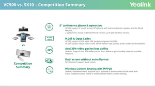 Comprehensive Comparison of Yealink and Cisco Video Conferencing ...