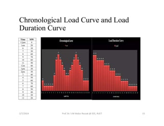 Power Plant Economy: Load Curves, Diversity Factors, Capacity Planning ...
