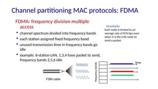 Multiple Access_Protocols at the Link Layer of TCPIP | PPTX