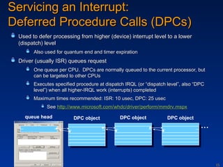 Device management in windows io processing | PPT