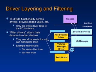 Device management in windows io processing | PPT