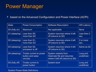 Device management in windows io processing | PPT
