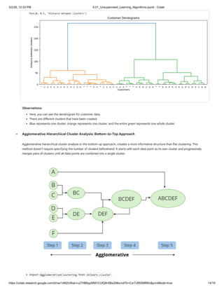 Comprehensive Guide to Unsupervised Learning and Clustering Techniques ...