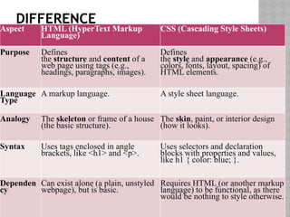 CSS - Cascading Style Sheet is used to style the web pages | PPTX