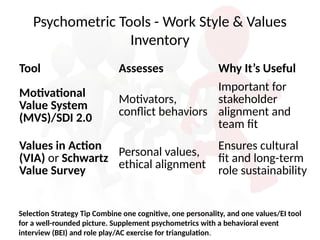 Sdi Psychometric Succession Planning through Assessment Center | PPTX