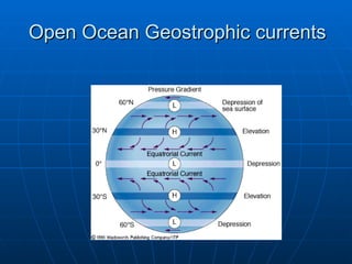 Comprehensive Overview of Ocean Currents and Their Global Impact | PPT