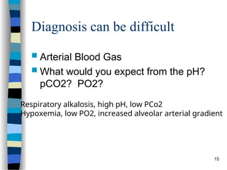 Comprehensive Overview of Pulmonary Embolism and Pulmonary Hypertension ...
