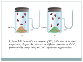 Comprehensive Concepts and Calculations of Chemical Equilibrium | PPTX
