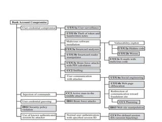 6. Attack Surface & Trees ppt of cyber security.pdf