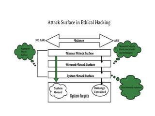 6. Attack Surface & Trees ppt of cyber security.pdf