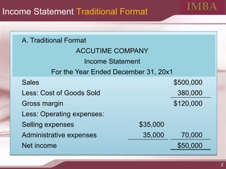 Comprehensive Cost-Volume-Profit (CVP) Analysis and Income Statement ...