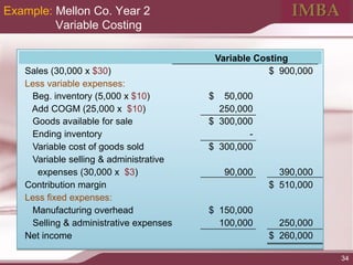 Comprehensive Cost-Volume-Profit (CVP) Analysis and Income Statement ...