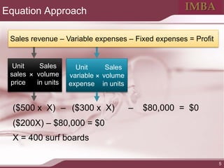 Comprehensive Cost-Volume-Profit (CVP) Analysis and Income Statement ...
