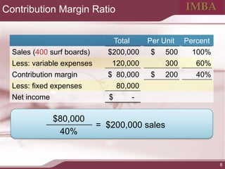 Comprehensive Cost-Volume-Profit (CVP) Analysis and Income Statement ...
