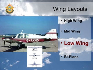 Comprehensive Theory of Flight: Aircraft Design, Parts, and Landing ...