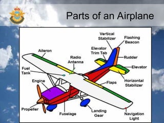 Comprehensive Theory of Flight: Aircraft Design, Parts, and Landing ...