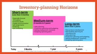 Demand Forecasting and Inventory Management in Supply Chains | PPTX