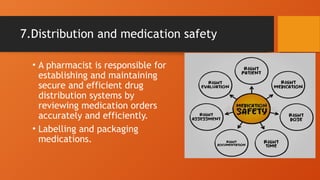 6. GROUP6_ROLES_AND_RESPONSABILITIES_OF_PHARMACIST_IN_SUPPLY_OF ...