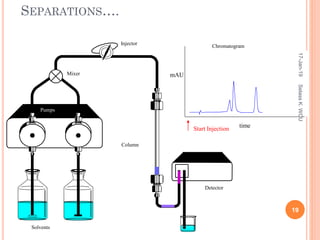Comprehensive Introduction to Chromatography Techniques and Theory | PDF