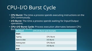 What is CPU Scheduling their role and CPU burst | PPTX