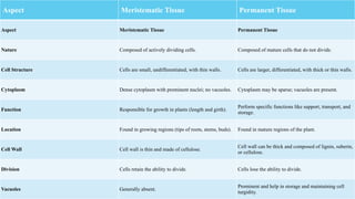 6. Study of cell wall constituents and cell inclusions.pptx