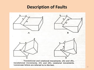 Comprehensive Overview of Faults: Types, Classifications, and ...