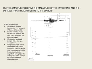 USE THE AMPLITUDE TO DERIVE THE MAGNITUDE OF THE EARTHQUAKE AND THE
DISTANCE FROM THE EARTHQUAKE TO THE STATION.




To find the magnitude:
1. Measure the distance
      between the 1st P wave and
      1st S wave (24 seconds).
2. Find the point for 24 secs.
      On the chart and mark the
      spot. The Epicenter is 215
      kilometers away.
3. Measure the amplitude
      (height) of the strongest
      wave (23 mm).
4. Using a strait edge, draw a
      line between the 2 marks
      you made. The point where
      your line crosses the middle
      line on the chart is the
      magnitude (strength) of the
      earthquake. In this example
      the earthquake had a
      magnitude of 5.0
 