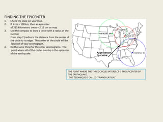 FINDING THE EPICENTER
1.   Check the scale on your map.
2.   If 1 cm = 100 km, then an epicenter
     of 215 kilometers away = 2.15 cm on map
3.   Use the compass to draw a circle with a radius of the
     number
     From step 2 (radius is the distance from the center of
     the circle to its edge. The center of the circle will be
      location of your seismograph.
4.   Do the same thing for the other seismograms. The
      point where all of the circles overlap is the epicenter
     of the earthquake.




                                                            THE POINT WHERE THE THREE CIRCLES INTERSECT IS THE EPICENTER OF
                                                            THE EARTHQUAKE.
                                                            THIS TECHNIQUE IS CALLED 'TRIANGULATION.'
 