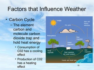 Factors that Influence Weather
• Carbon Cycle
  – The element
    carbon and
    molecule carbon
    dioxide trap and
    hold heat energy
    • Consumption of
      C02 has a cooling
      effect
    • Production of C02
      has a heating
                          10
      effect
 